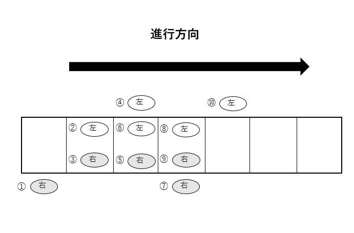 ラダートレーニングのやり方