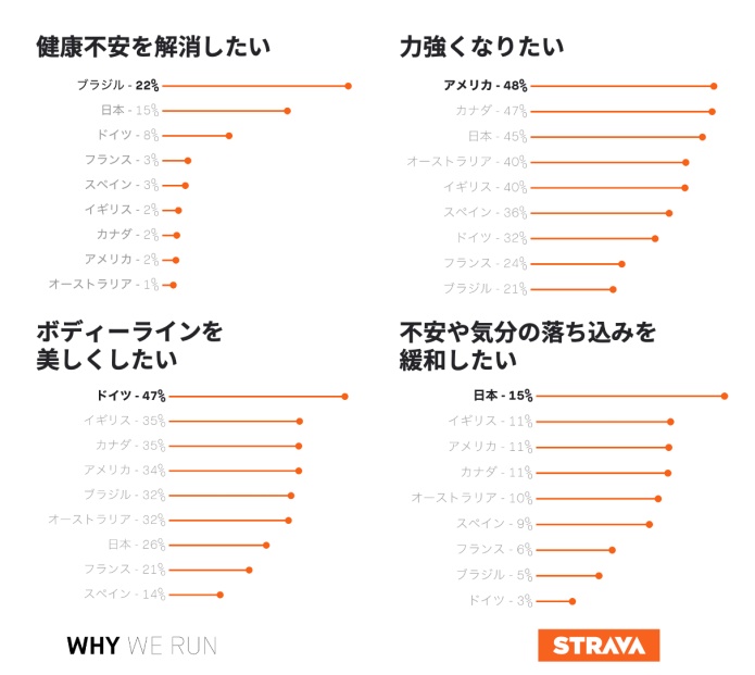 走るモチベーション