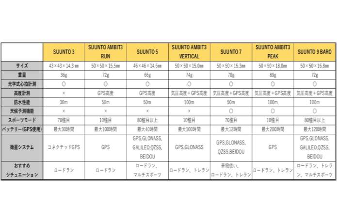 スント　表