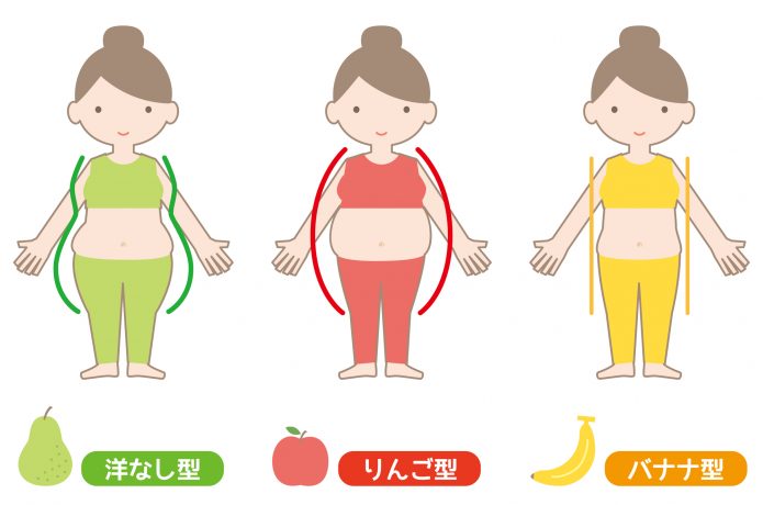 トレ 脂肪 落とす お腹 筋 を の 腰回りの肉を落とす筋トレ！短期間で脂肪を落とす簡単ダイエット法を大公開