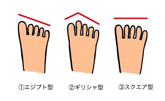 足型の3タイプ