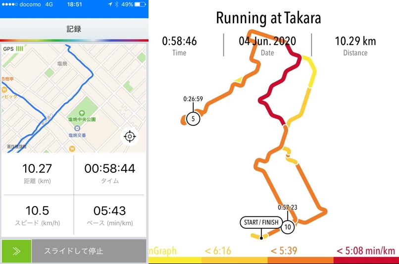 Run Graph|ラングラフ