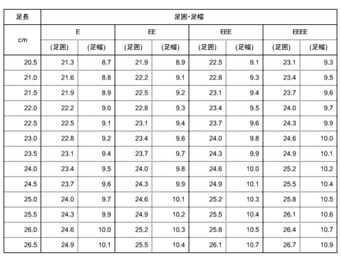 女性用シューズサイズ表