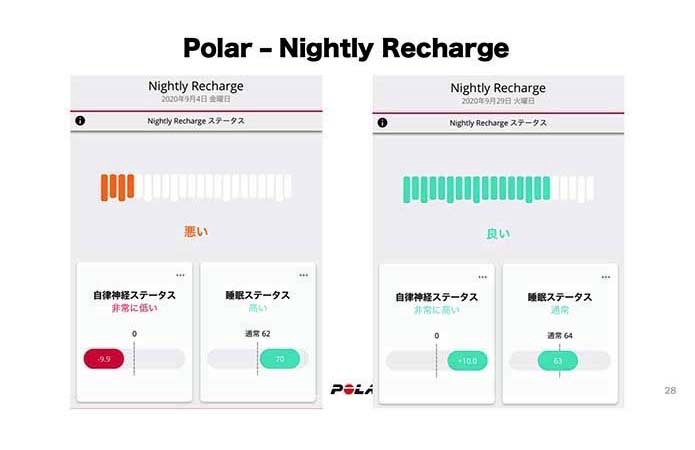 Nighty Recharge結果