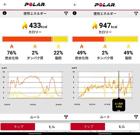 使用エネルギー計測