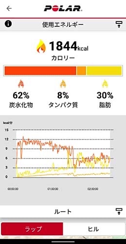 使用エネルギー計測