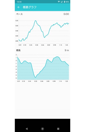 アプリ　asics