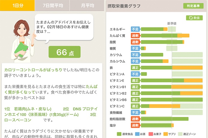 あすけん　アプリ　イメージ