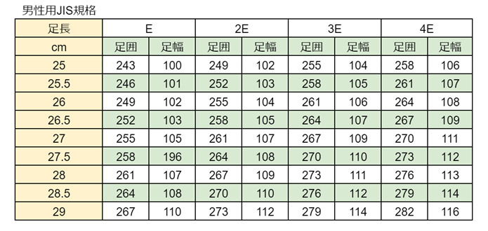 男性JIS