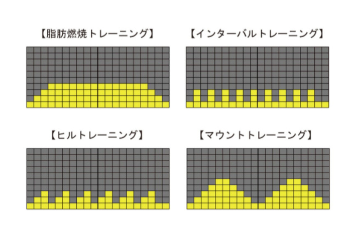 ランニングプログラム